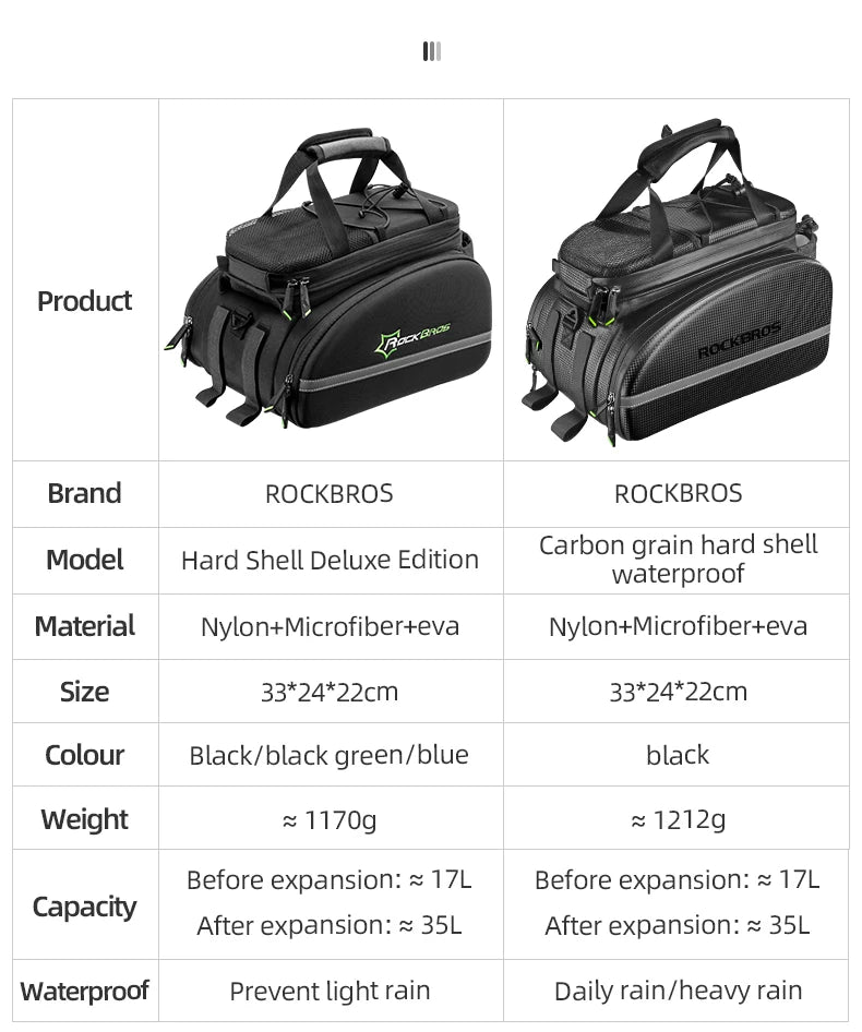 ROCKBROS Bicycle Seat Bags Cycling Rear Backpack Trunk MTB Cycle Travel Bag Large Capacity Outdoors Sport Bike Pannier