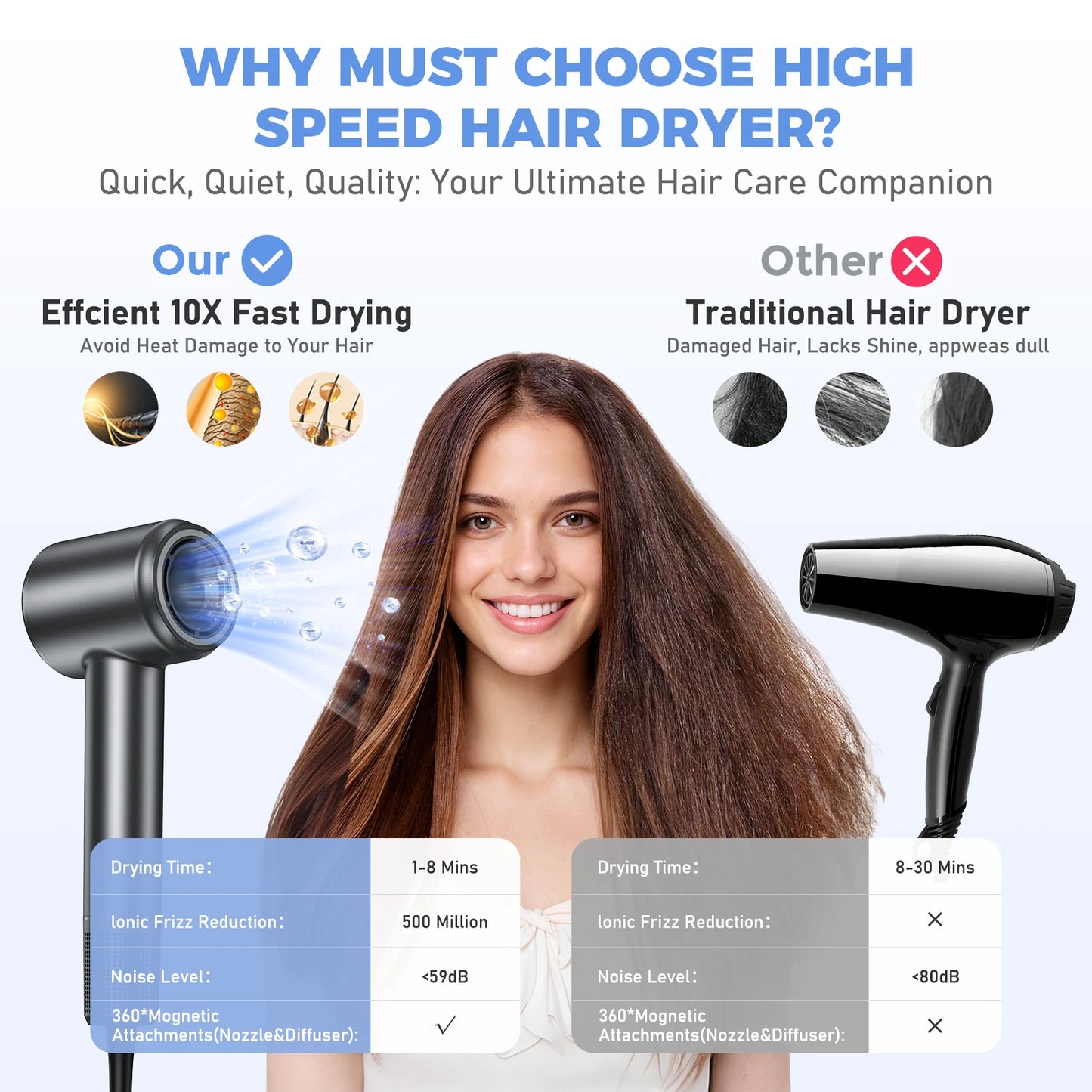 120000 RPM Hair Dryer Negative Ionic Blow Dryer Brushless Motor 40M/S Fast Drying High-Speed Low Noise Thermo-Control Hairdryer