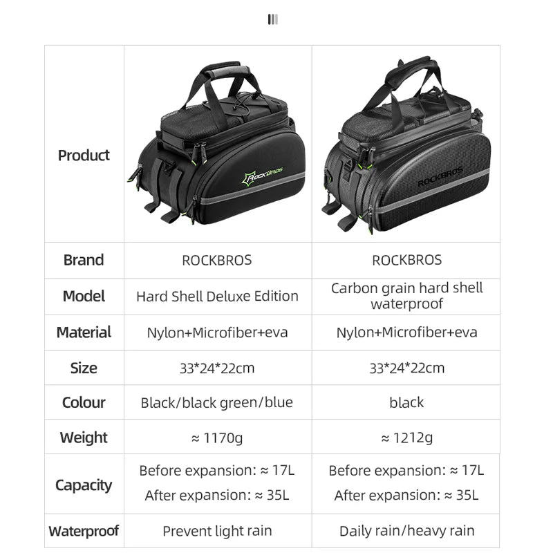 ROCKBROS Bicycle Seat Bags Cycling Rear Backpack Trunk MTB Cycle Travel Bag Large Capacity Outdoors Sport Bike Pannier