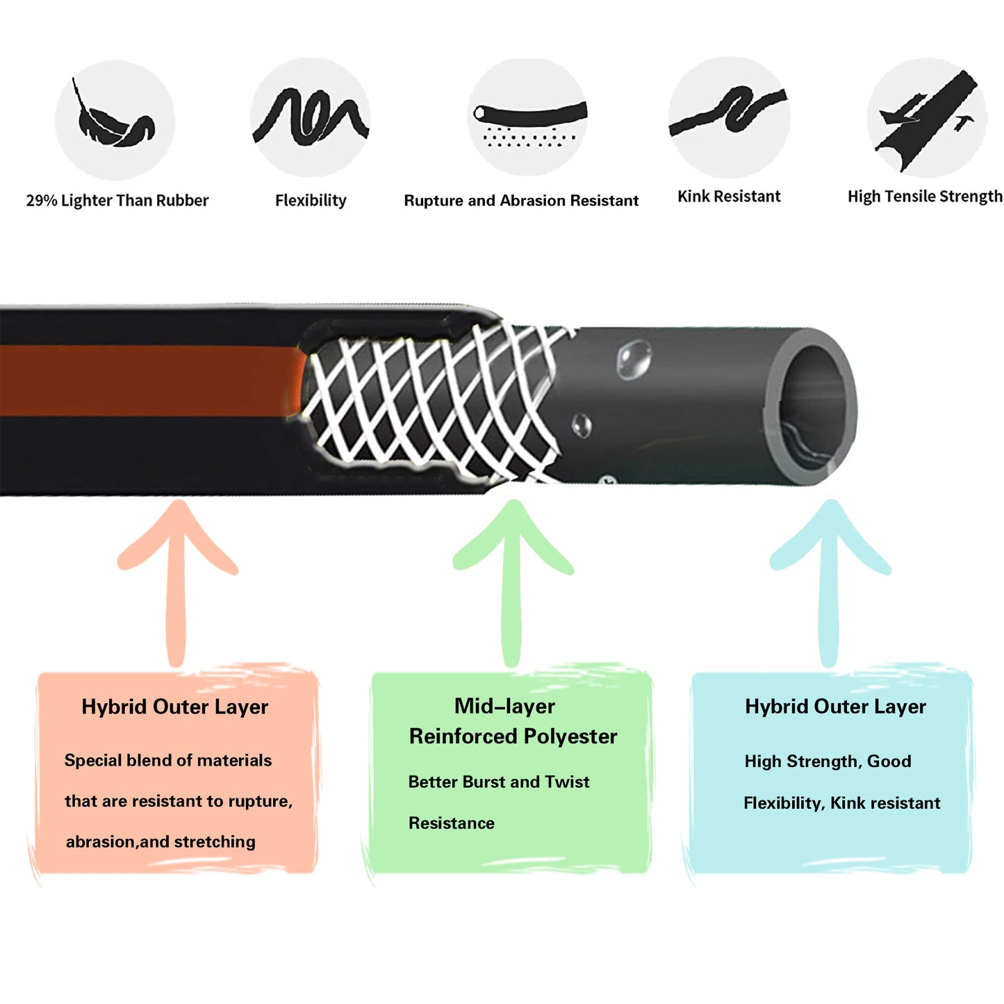 Giraffe Tools Leader Hose 5 ft, 5/8" Rubber Water Hose with Custom Length, Heavy Duty
