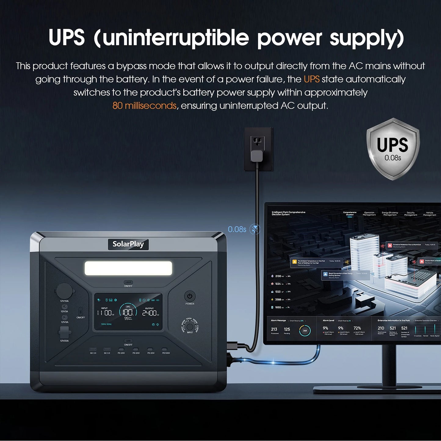 SOLARPLAY Q2501 Portable Power Station 2160WH