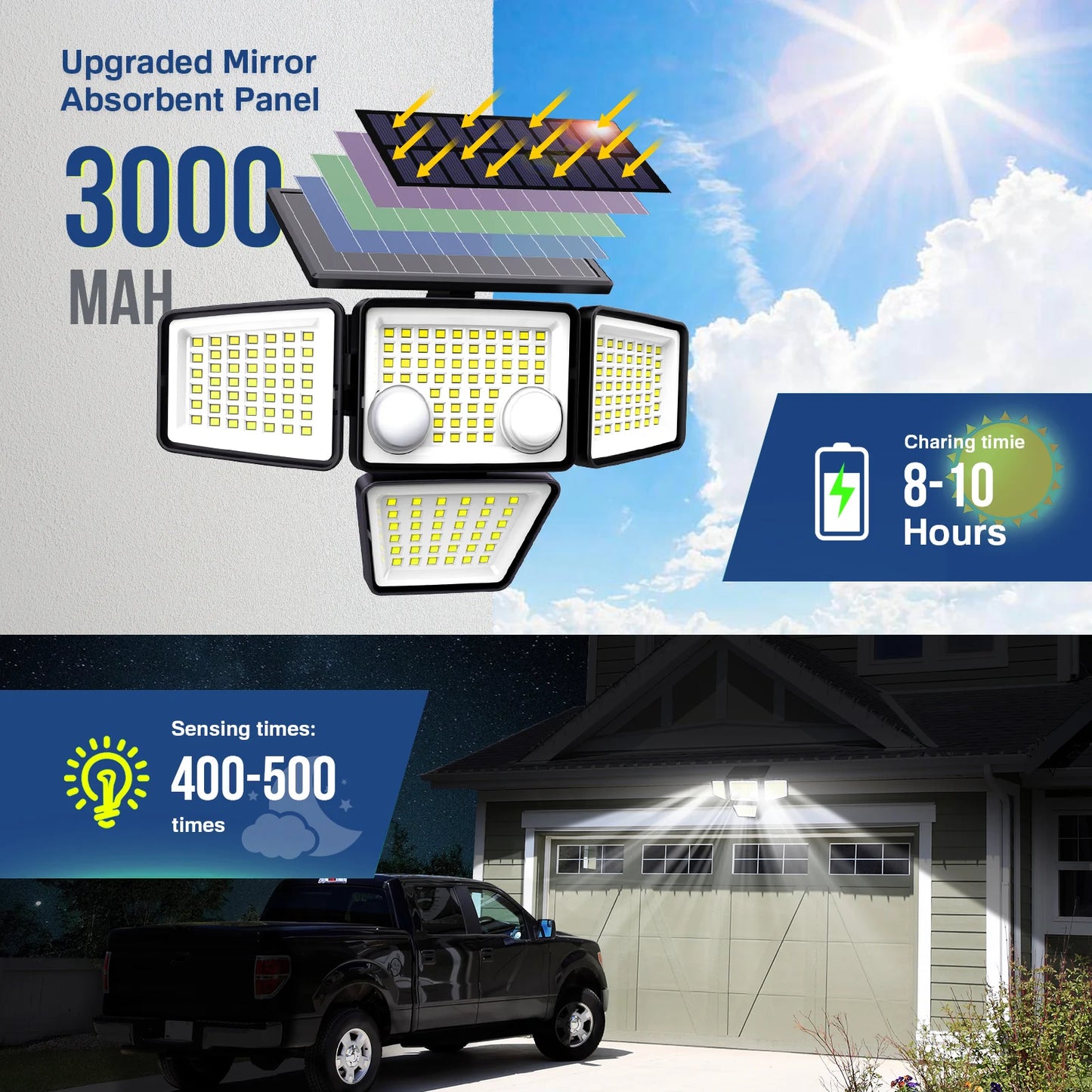 Solar Outdoor Lights - 3000LM 188 LED Motion Sensor Lights Solar Flood Security Lights