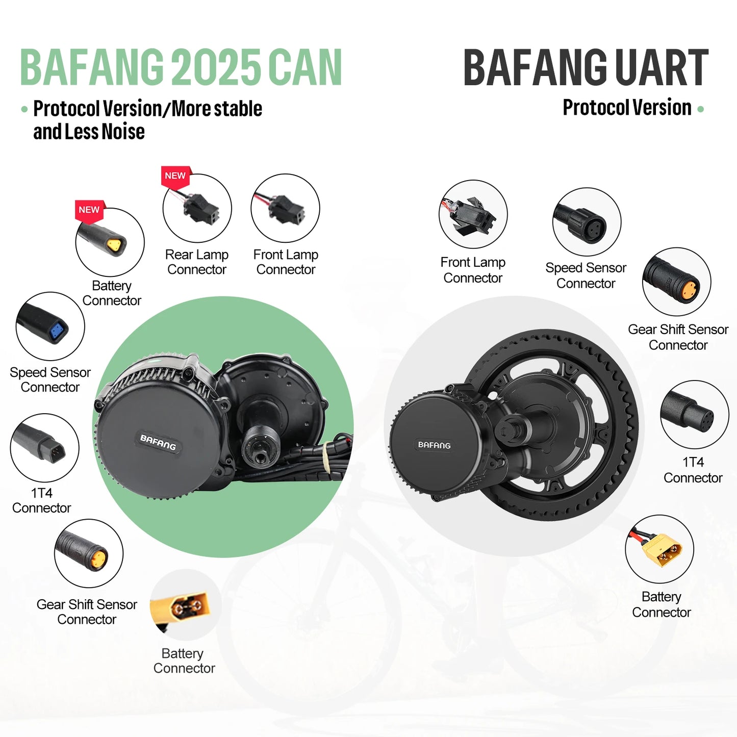 Bafang 750W 48V Kit Mid Drive Motor BBS02 BBS02B Electric Bicycle eBike Conversion Kit Powerful Central e-Bike Engine 68mm 100mm