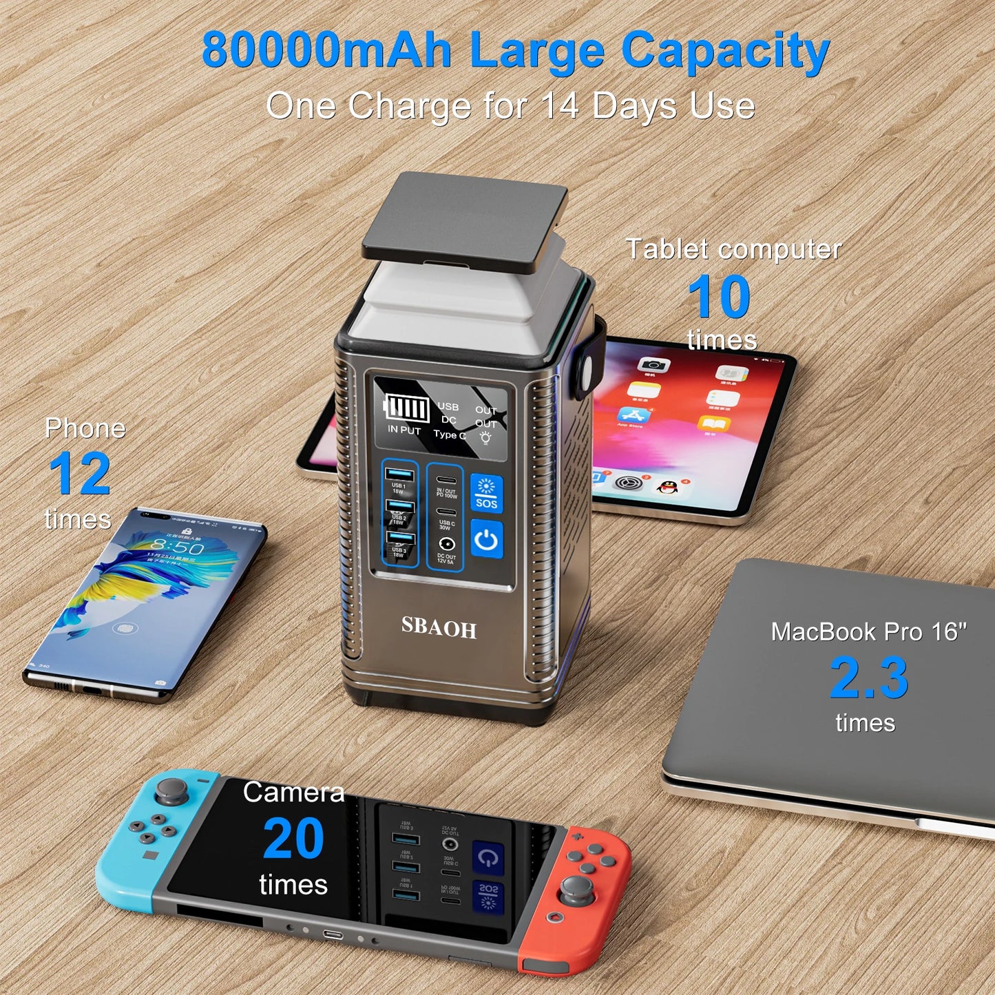 Portable Power Station,296Wh 80000mAh Outdoor Generator Quick Charge In/Out PD 100W