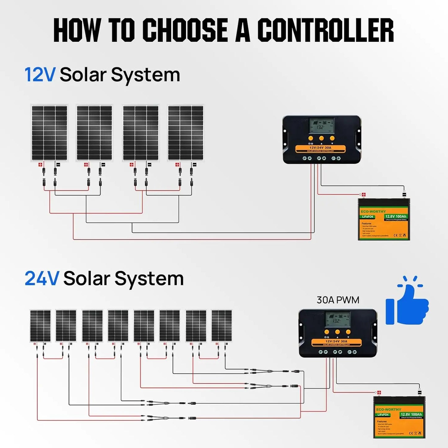 400W Solar Panels 4pcs 100 Watt 18V Monocrystalline Panel for Off Grid PV Power 2 Pack