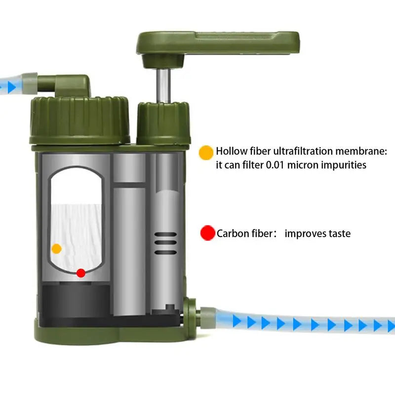 Emergency Survival Gear Water Filter Hand Pump Emergency Gear Water Purifier